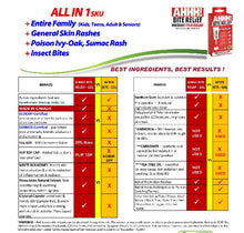 Load image into Gallery viewer, AHHH! BITE & ITCH RELEIEF (MS0040)